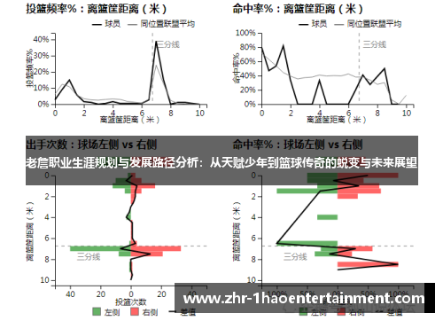 老詹职业生涯规划与发展路径分析：从天赋少年到篮球传奇的蜕变与未来展望