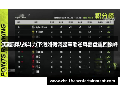 英超球队战斗力下滑如何调整策略逆风翻盘重回巅峰 英超球队战斗力下滑如何调整策略逆风翻盘重回巅峰