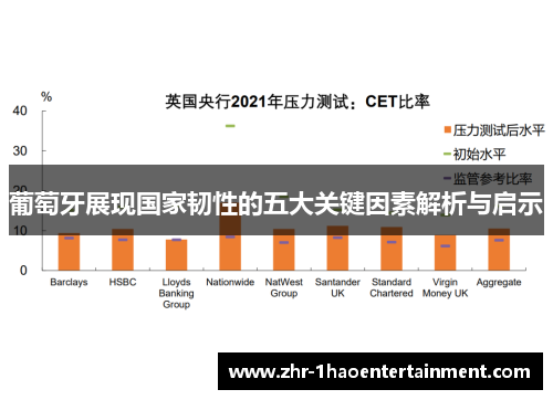 葡萄牙展现国家韧性的五大关键因素解析与启示 葡萄牙展现国家韧性的五大关键因素解析与启示