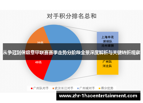 从争冠到保级意甲联赛赛季走势分阶段全景深度解析与关键转折观察