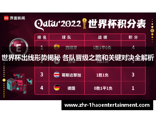 世界杯出线形势揭秘 各队晋级之路和关键对决全解析 世界杯出线形势揭秘 各队晋级之路和关键对决全解析