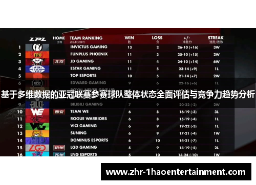 基于多维数据的亚冠联赛参赛球队整体状态全面评估与竞争力趋势分析