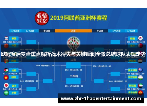 欧冠赛后复盘重点解析战术得失与关键瞬间全景总结球队表现走势 欧冠赛后复盘重点解析战术得失与关键瞬间全景总结球队表现走势