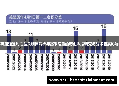 英超强强对话胜负规律解析与赛果趋势的历史数据研究与战术因素影响