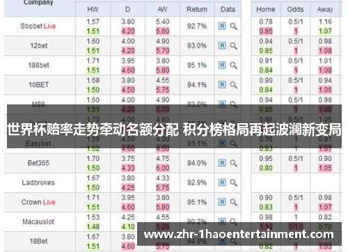 世界杯赔率走势牵动名额分配 积分榜格局再起波澜新变局