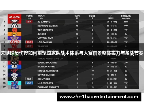 关键球员伤停如何重塑国家队战术体系与大赛前景整体实力与备战节奏