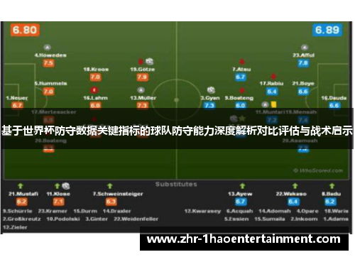 基于世界杯防守数据关键指标的球队防守能力深度解析对比评估与战术启示