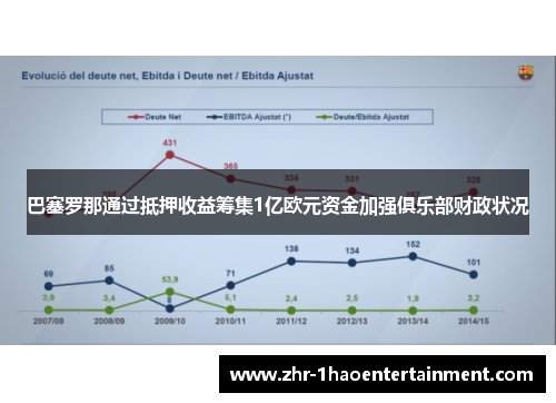 巴塞罗那通过抵押收益筹集1亿欧元资金加强俱乐部财政状况
