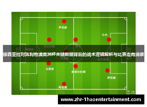 穆西亚拉对阵利物浦美洲杯关键数据背后的战术逻辑解析与比赛走向洞察 穆西亚拉对阵利物浦美洲杯关键数据背后的战术逻辑解析与比赛走向洞察