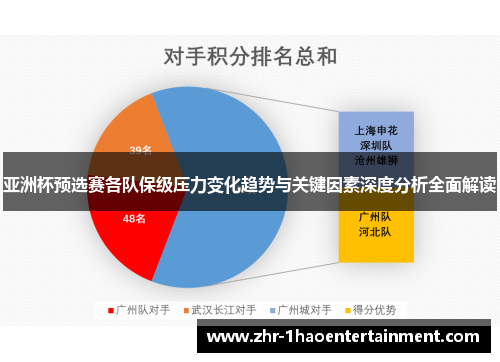 亚洲杯预选赛各队保级压力变化趋势与关键因素深度分析全面解读