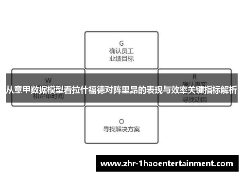 从意甲数据模型看拉什福德对阵里昂的表现与效率关键指标解析