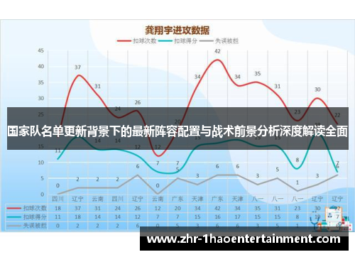 国家队名单更新背景下的最新阵容配置与战术前景分析深度解读全面