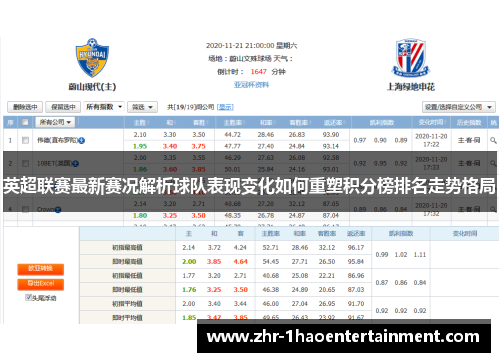 英超联赛最新赛况解析球队表现变化如何重塑积分榜排名走势格局 英超联赛最新赛况解析球队表现变化如何重塑积分榜排名走势格局