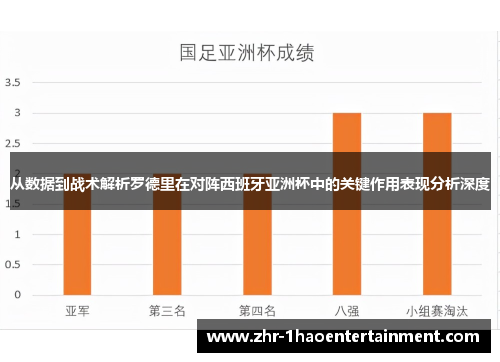 从数据到战术解析罗德里在对阵西班牙亚洲杯中的关键作用表现分析深度 从数据到战术解析罗德里在对阵西班牙亚洲杯中的关键作用表现分析深度