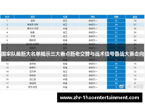国家队最新大名单揭示三大看点新老交替与战术信号备战大赛走向