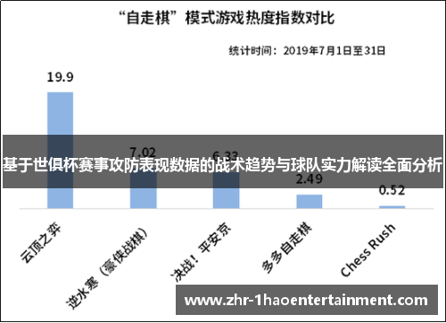 基于世俱杯赛事攻防表现数据的战术趋势与球队实力解读全面分析