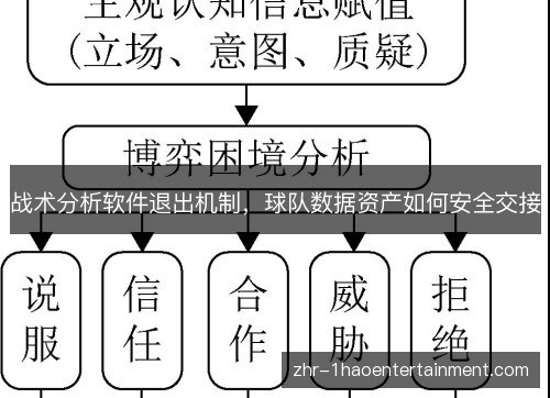 战术分析软件退出机制,球队数据资产如何安全交接 战术分析软件退出机制,球队数据资产如何安全交接